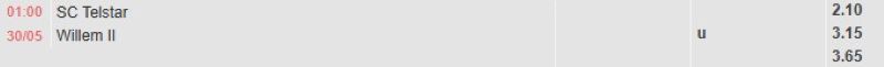 ti-le-keo-tran-telstar-vs-willem-ii